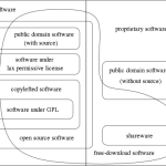 Open_Source_Software